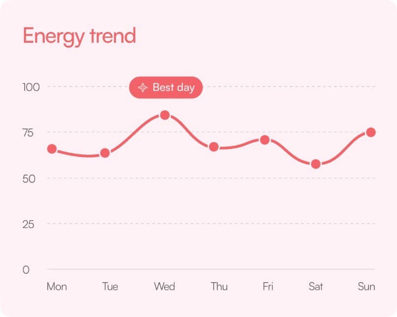 Learning progress trend generated by biu