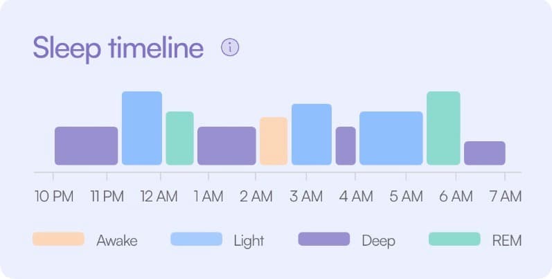 Daily review schedule in the biu app
